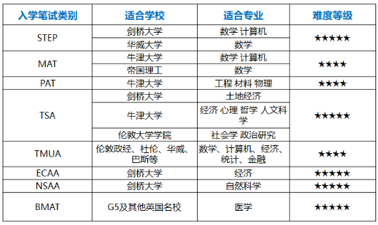重磅！A加未來牛劍高端課正式上線！