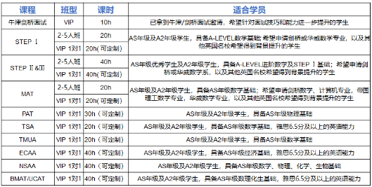 重磅！A加未來牛劍高端課正式上線！