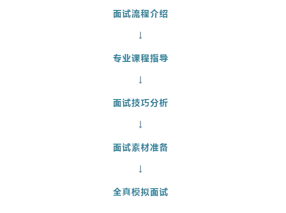 重磅！A加未來牛劍高端課正式上線！