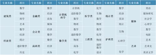 IB課程HL和SL怎么選對自己最有利?