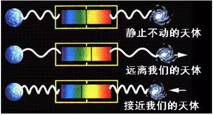 多普勒效應，原來竟如此“有趣”？